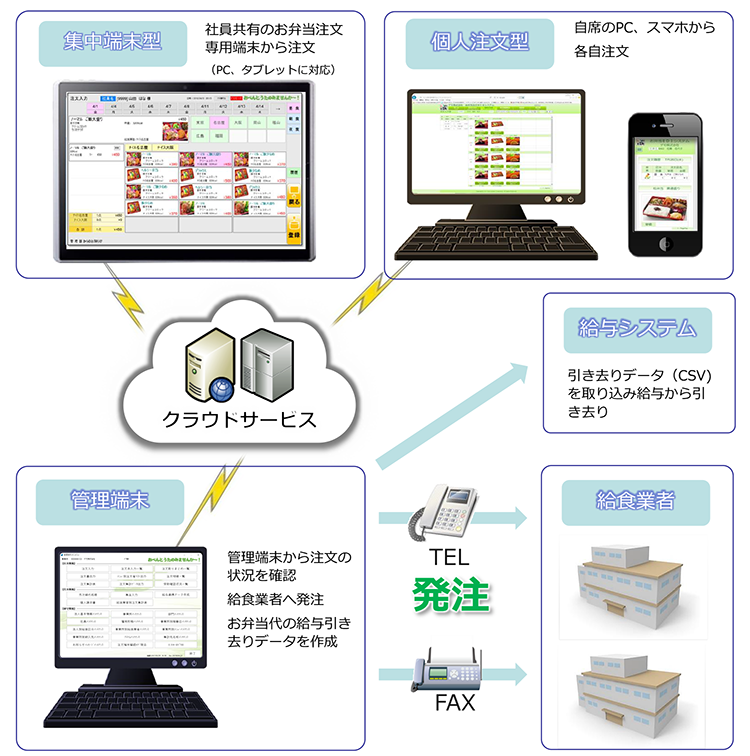 お弁当たのみませんか～？の活用イメージ