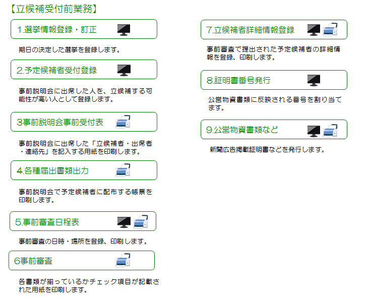 立候補受付前業務