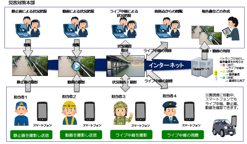 災害発生時の活用イメージ